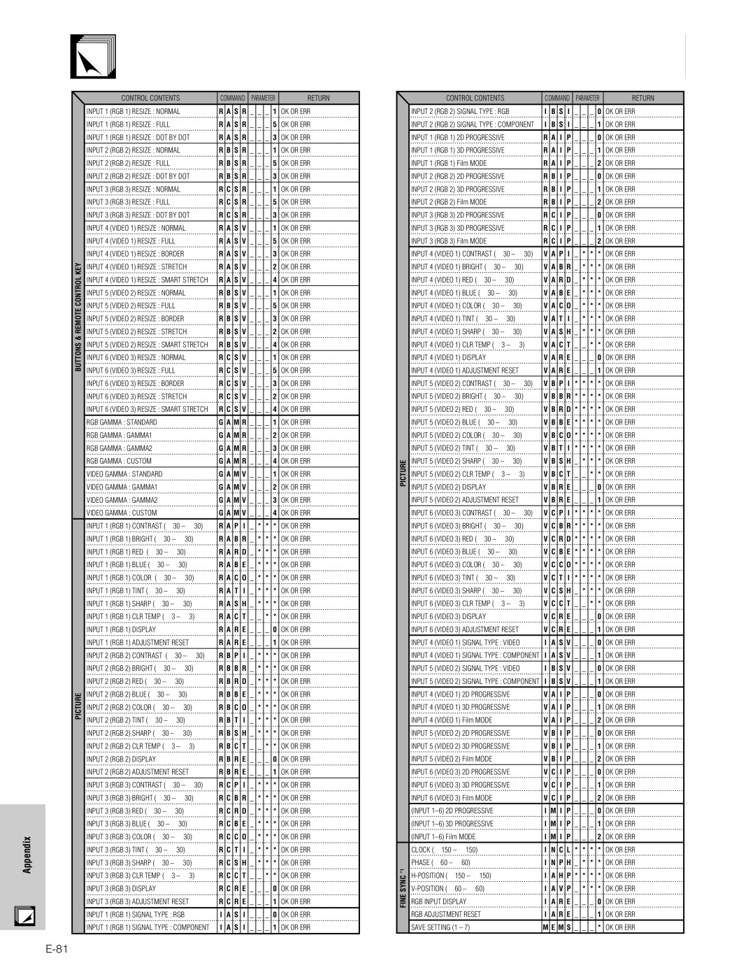 Sharp XG-V10XU operation manual RS-232C Specifications and Command Settings 