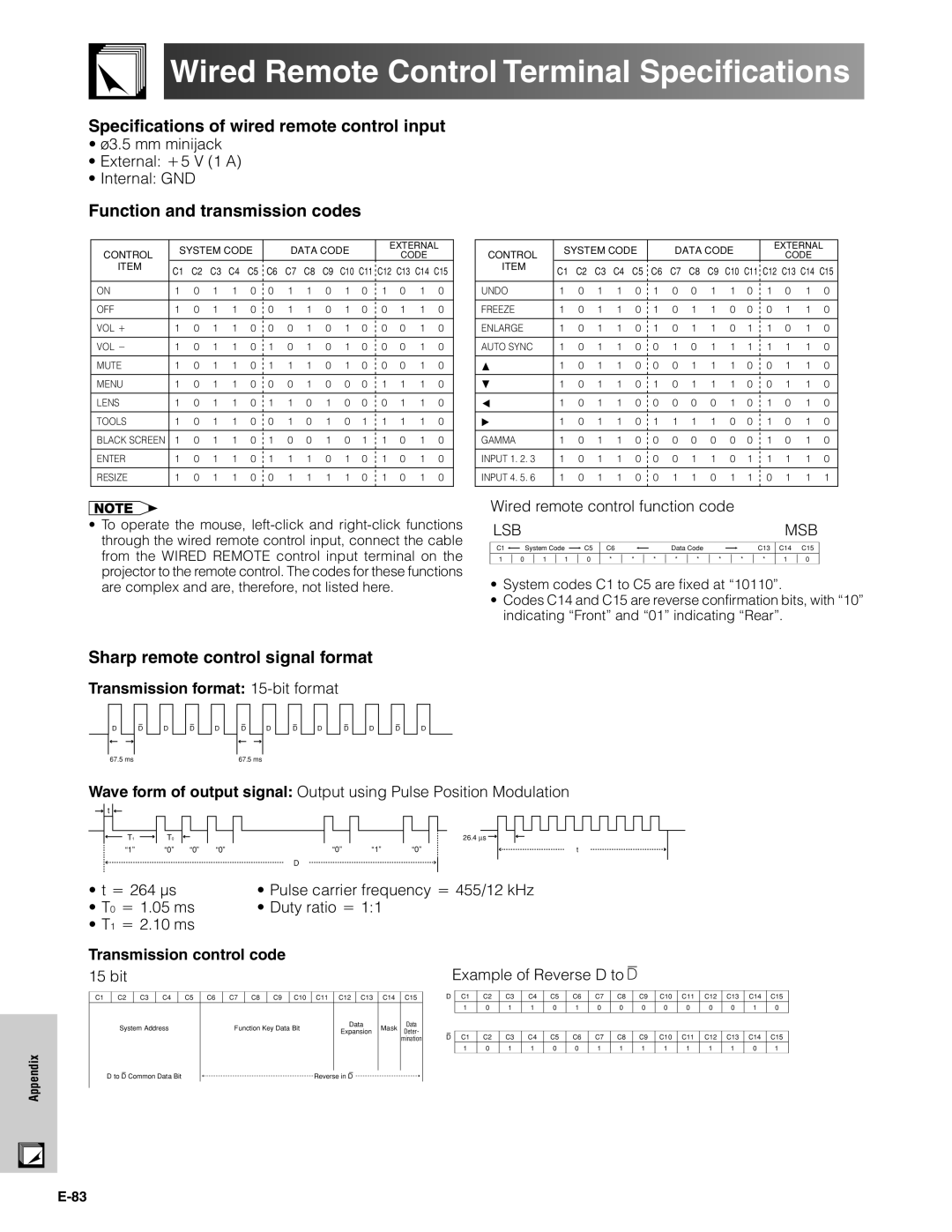 Sharp XG-V10XU operation manual Wired Remote Control Terminal Specifications, Specifications of wired remote control input 