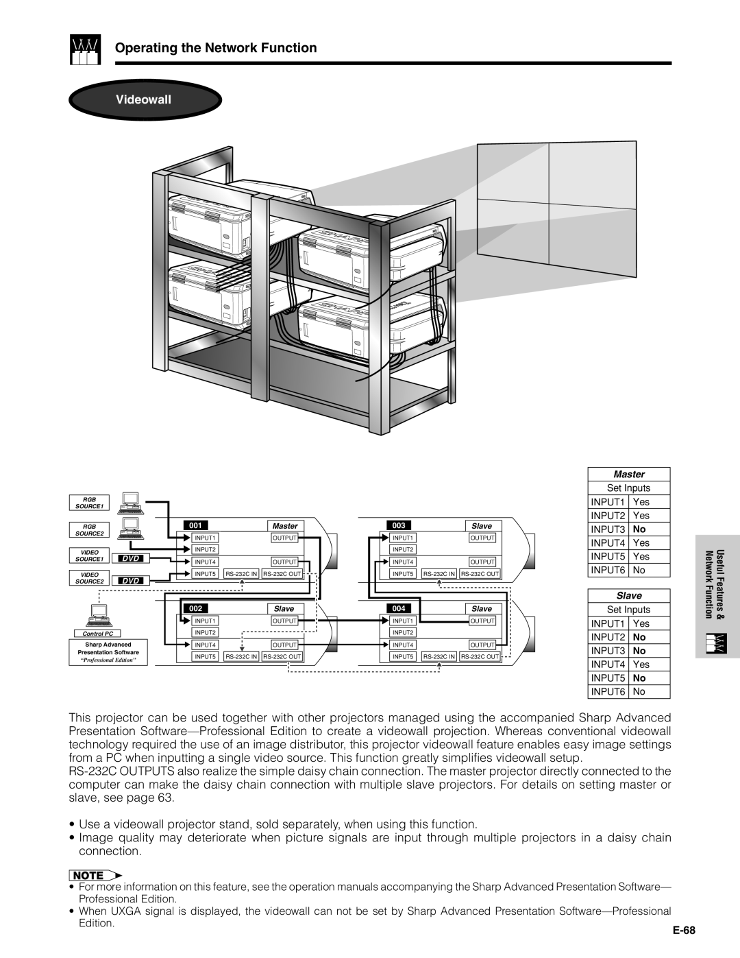 Sharp XG-V10XU operation manual Operating the Network Function, Videowall, E-68 
