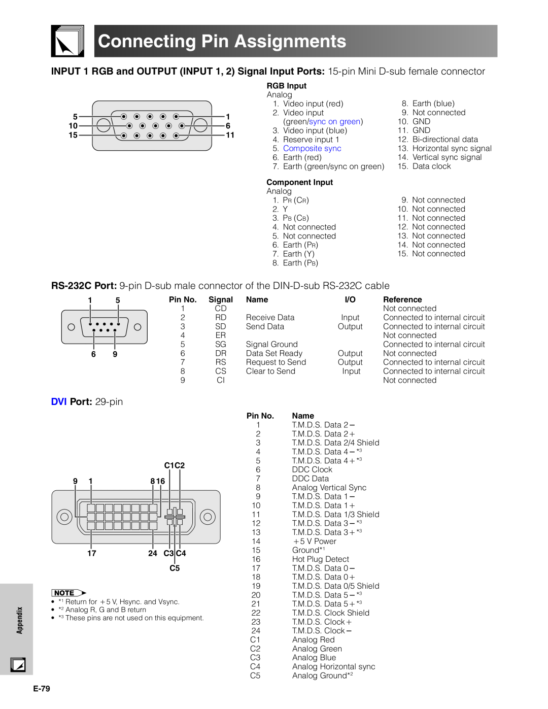 Sharp XG-V10XU operation manual Connecting Pin Assignments, DVI Port 29-pin 