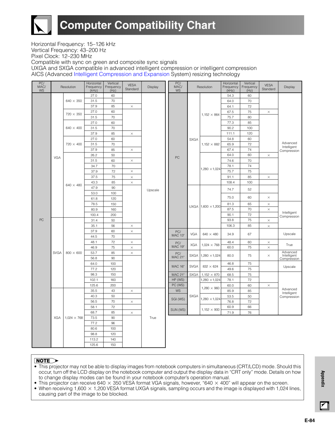 Sharp XG-V10XU operation manual Computer Compatibility Chart, Horizontal Frequency 15-126 kHz Vertical Frequency 43-200 Hz 