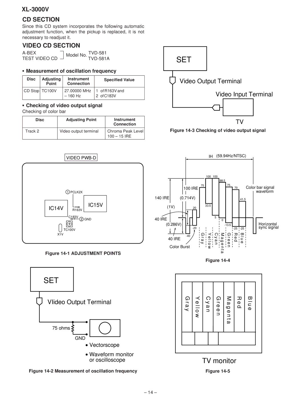 Sharp XL-3000V service manual IC15V, Bex, Test Video CD, Video PWB-D, Gnd 