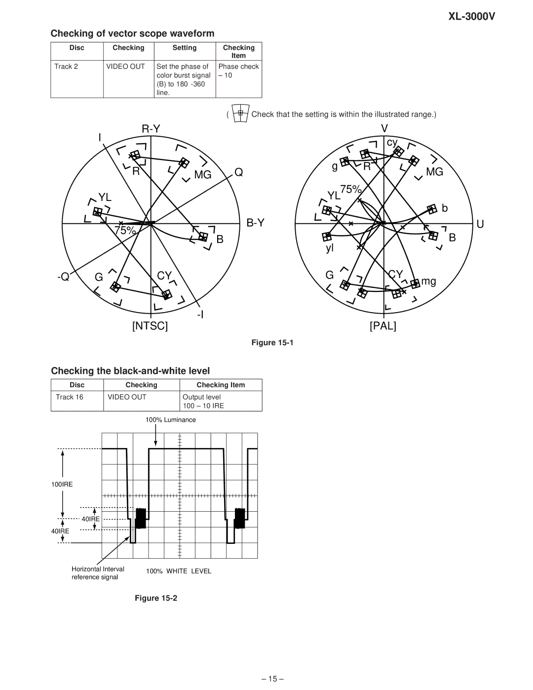 Sharp XL-3000V Checking of vector scope waveform, Checking the black-and-white level, Disc Checking Setting, Video OUT 