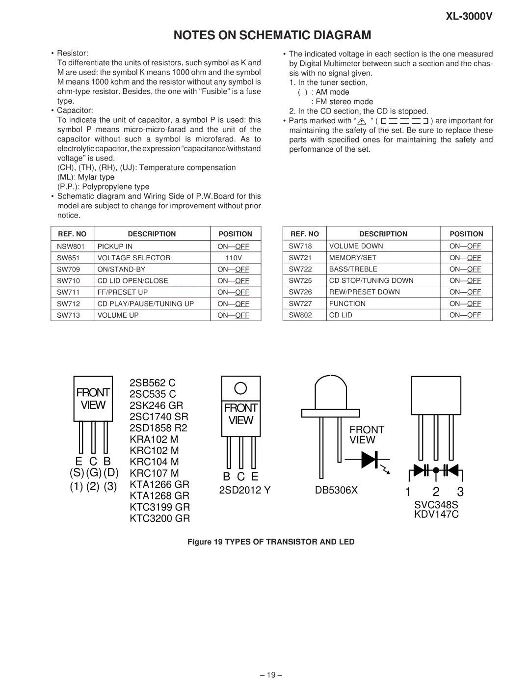 Sharp XL-3000V Pickup ON-OFF, Voltage Selector, On/Stand-By On-Off, Cd Lid Open/Close On-Off, Ff/Preset Up On-Off 