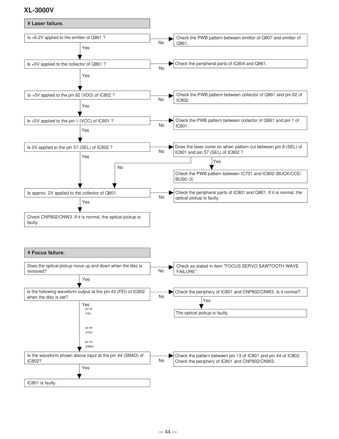 Sharp XL-3000V service manual Laser failure, Focus failure 