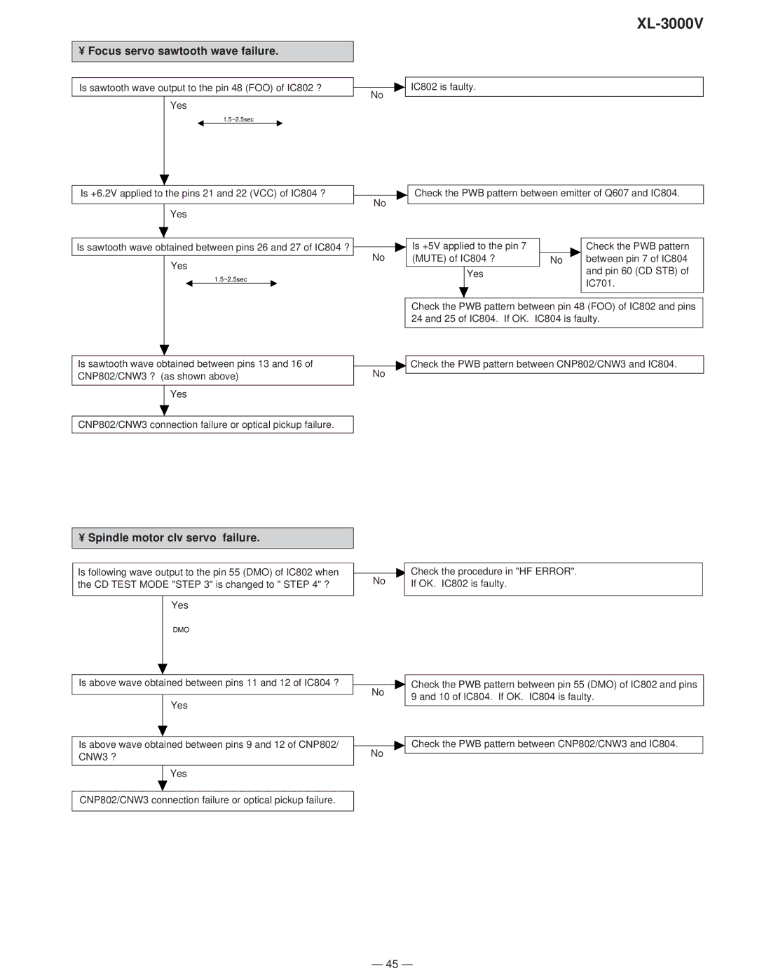 Sharp XL-3000V service manual Focus servo sawtooth wave failure, Spindle motor clv servo failure, Dmo 
