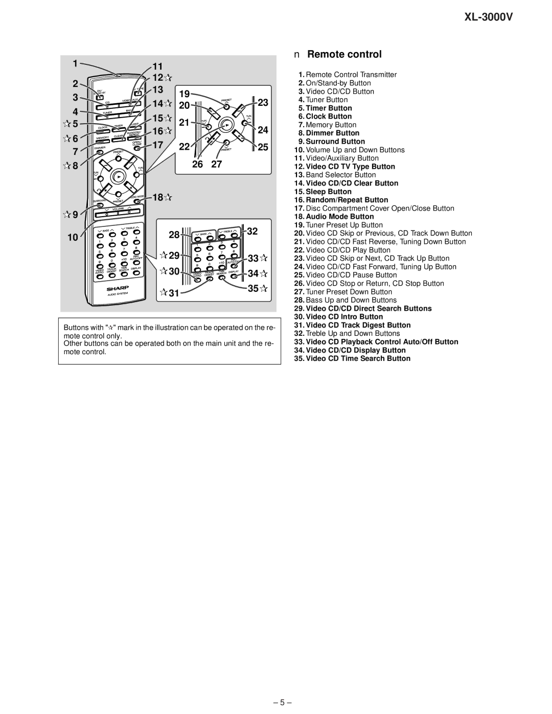 Sharp XL-3000V service manual Remote control 