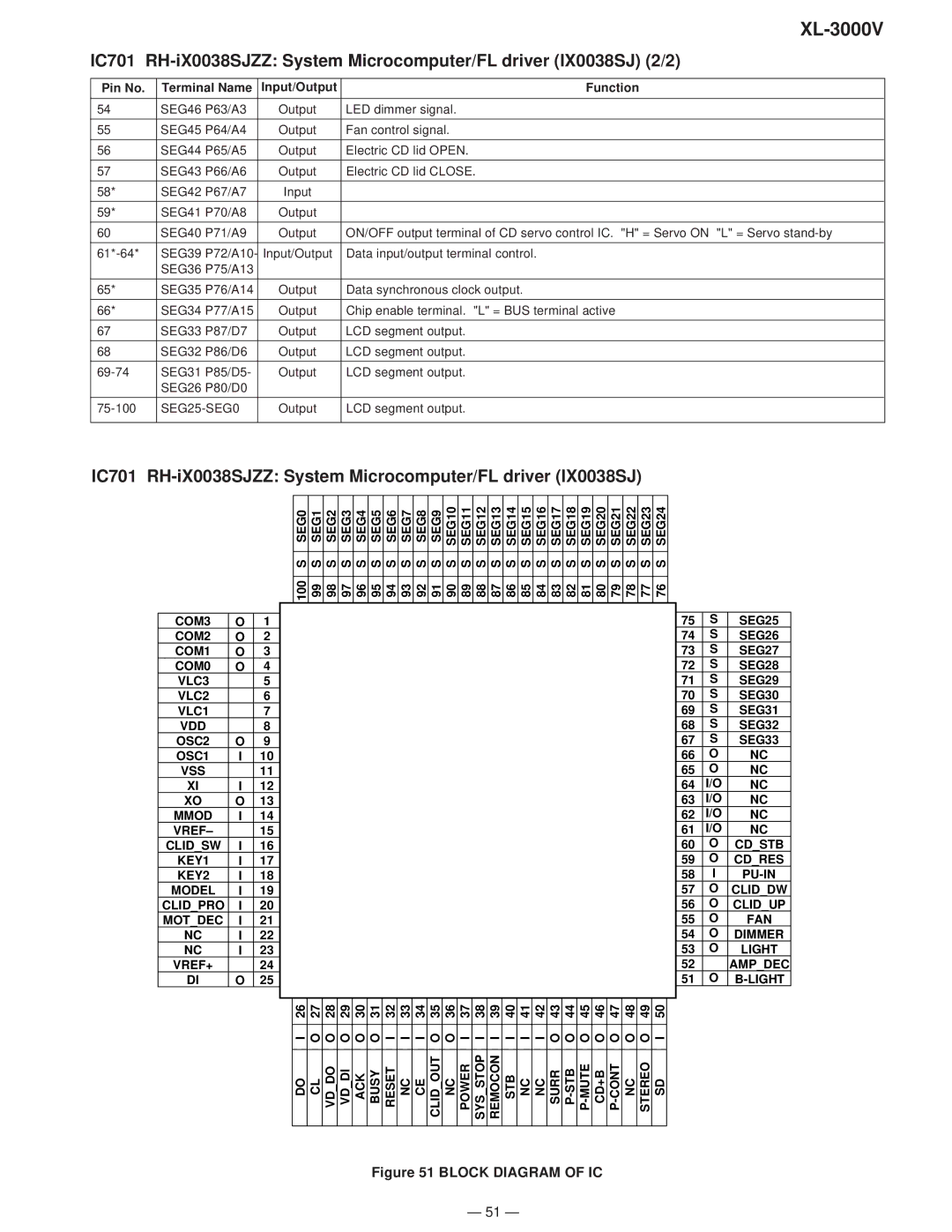 Sharp XL-3000V service manual IC701 RH-iX0038SJZZ System Microcomputer/FL driver IX0038SJ, SEG25-SEG0 