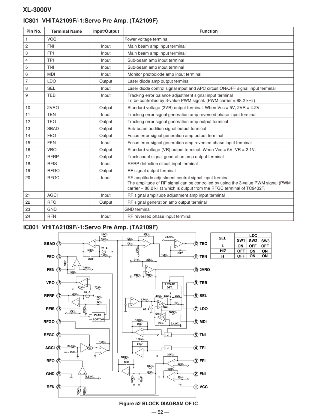 Sharp XL-3000V service manual IC801 VHiTA2109F/-1Servo Pre Amp. TA2109F 