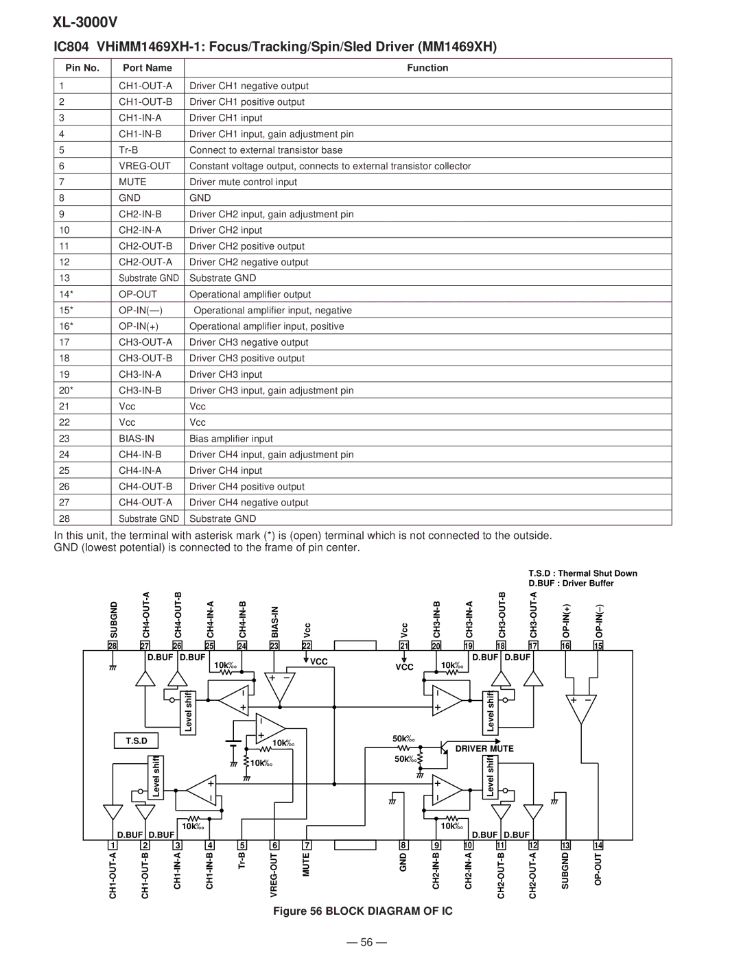 Sharp XL-3000V CH1-OUT-A, CH1-OUT-B, CH1-IN-A, CH1-IN-B, Vreg-Out, GND CH2-IN-B, CH2-IN-A, CH2-OUT-B, CH2-OUT-A, Op-Out 