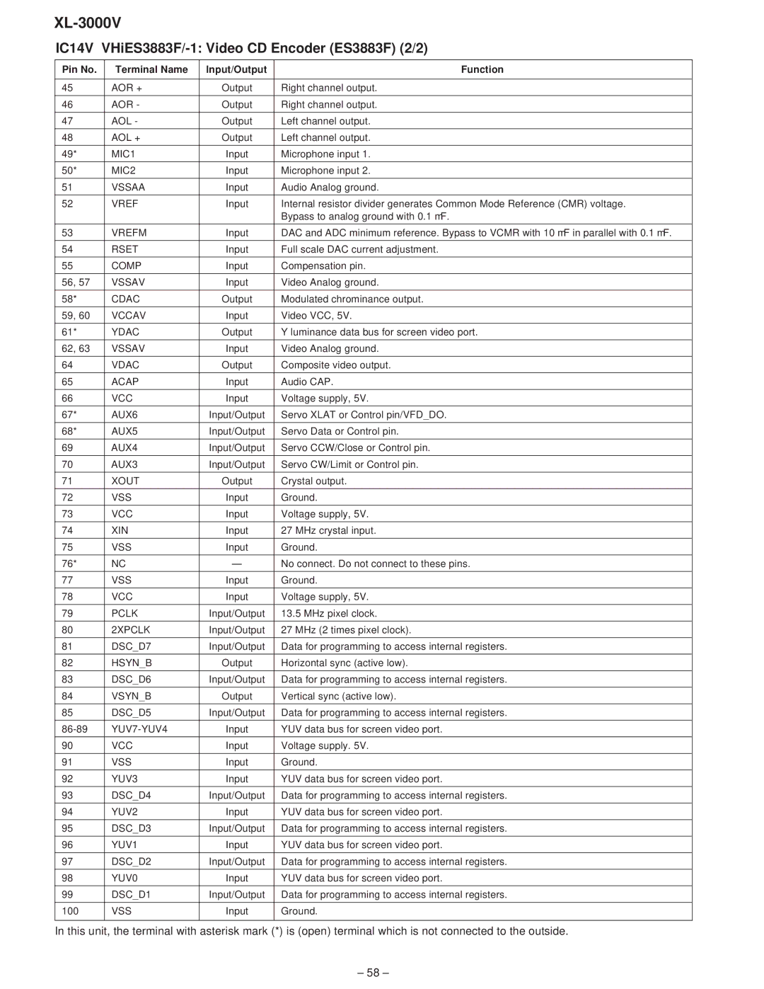 Sharp XL-3000V service manual IC14V VHiES3883F/-1 Video CD Encoder ES3883F 2/2 