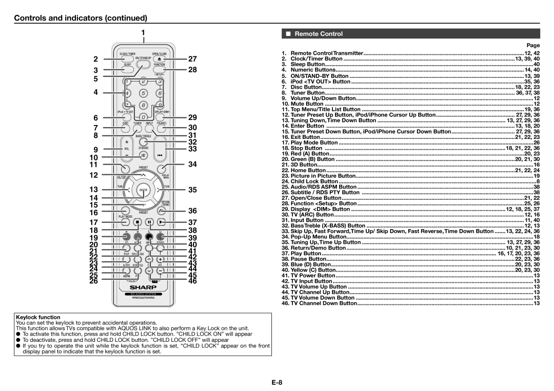 Sharp XL-BD601PH operation manual Remote Control 