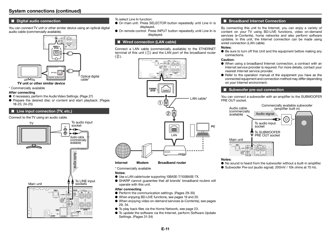 Sharp XL-BD601PH operation manual Digital audio connection, Line input connection TV, etc, Wired connection LAN cable 