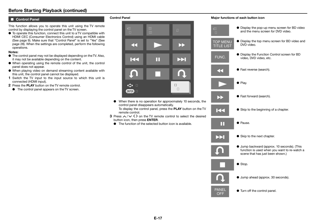 Sharp XL-BD601PH operation manual Control Panel Major functions of each button icon 