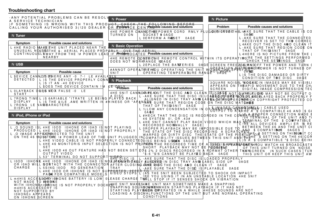 Sharp XL-BD601PH operation manual Troubleshooting chart 