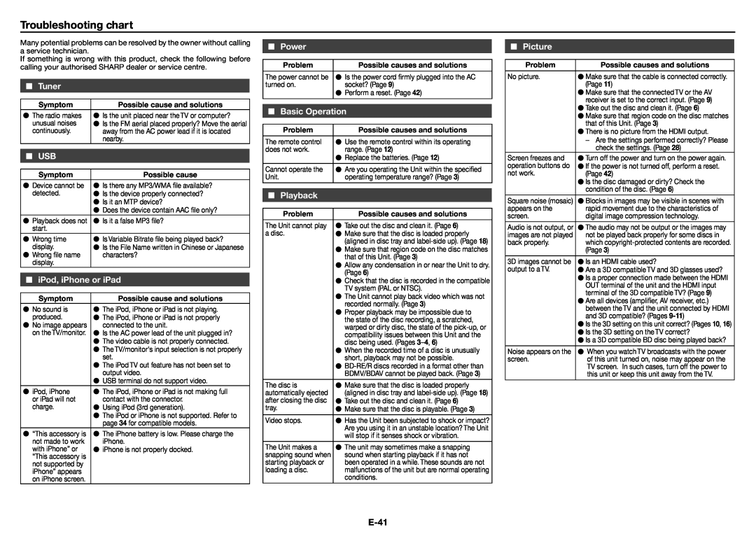 Sharp XL-BD601PH Troubleshooting chart, Tuner, iPod, iPhone or iPad, Power, Basic Operation, Playback, Picture, E-41 