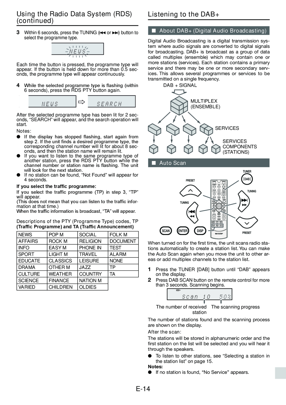 Sharp XL-DAB102DH operation manual Using the Radio Data System RDS continued, Listening to the DAB+, E-14, Auto Scan 