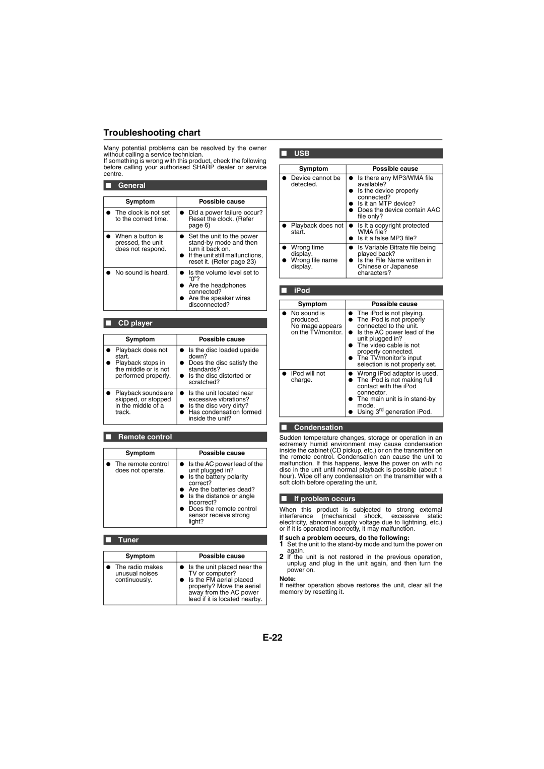 Sharp XL-DAB10NH, XL-DAB20NH operation manual Troubleshooting chart 