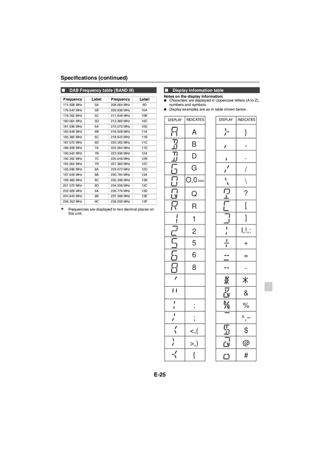 Sharp XL-DAB20NH, XL-DAB10NH operation manual DAB Frequency table Band, Display information table, Frequency Label 