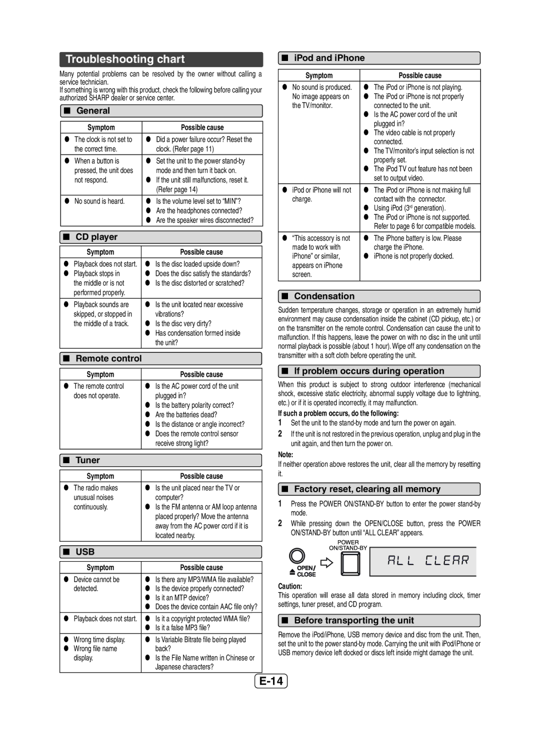 Sharp XL-DH229 operation manual Troubleshooting chart 