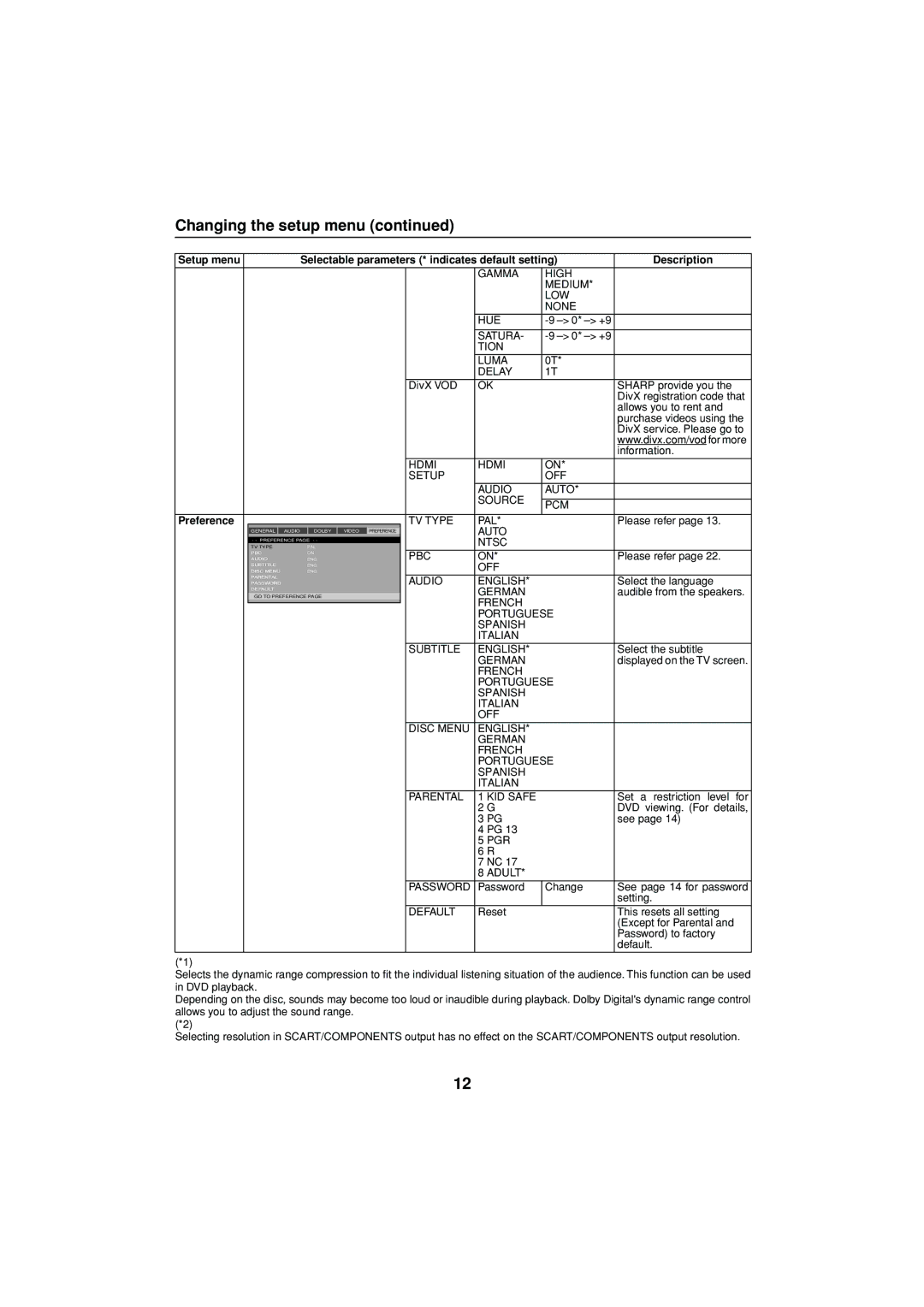 Sharp XL-DV75H operation manual DivX VOD OK, Description Preference, Reset 