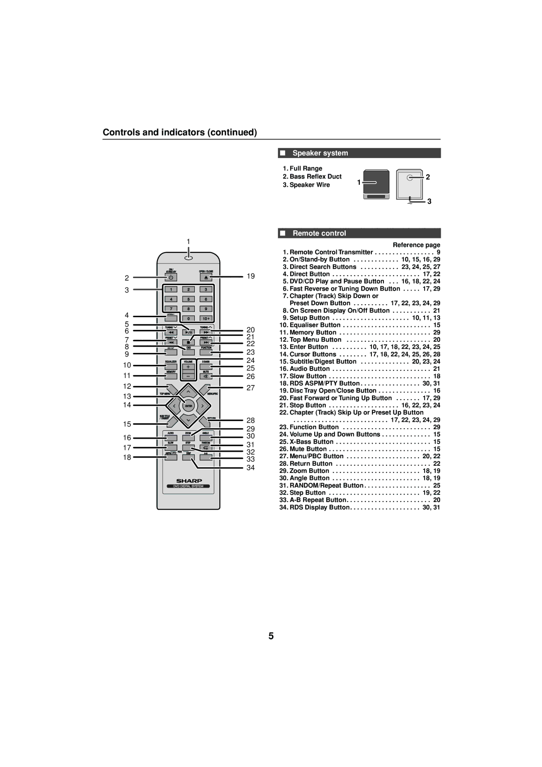 Sharp XL-DV75H operation manual Speaker system, Remote control 