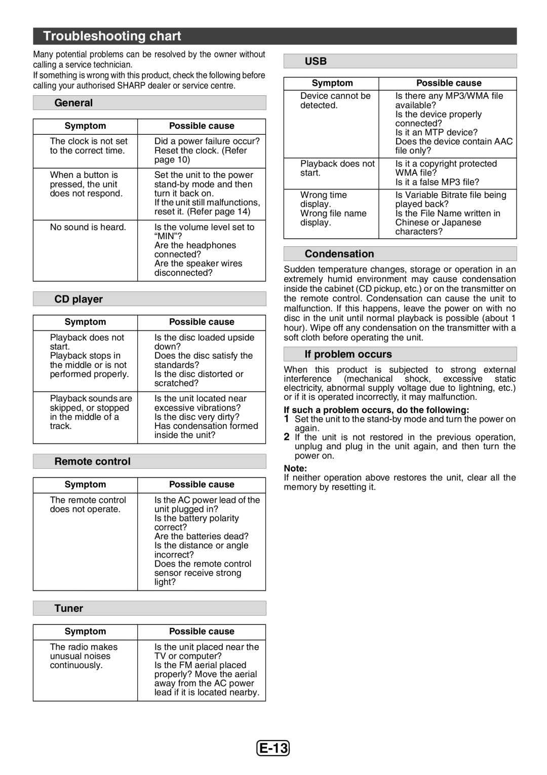 Sharp XL-E12H operation manual Troubleshooting chart, CD player, Remote control, Tuner, If problem occurs 