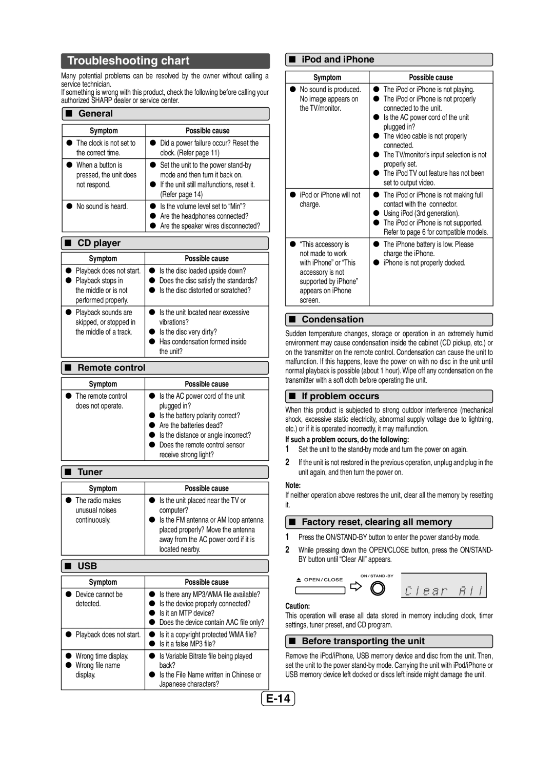 Sharp XL-HF200P(BK) operation manual Troubleshooting chart 