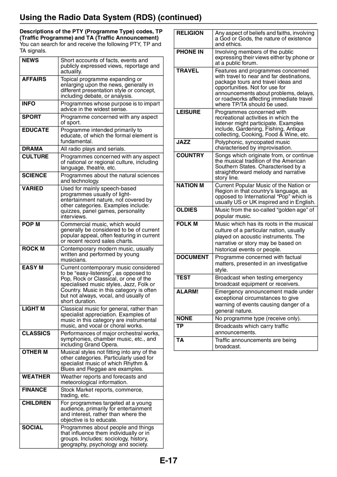 Sharp XL-HF201PH(S) News, Affairs, Info, Sport, Educate, Drama, Culture, Science, Varied, Pop M, Rock M, Easy M, Light M 