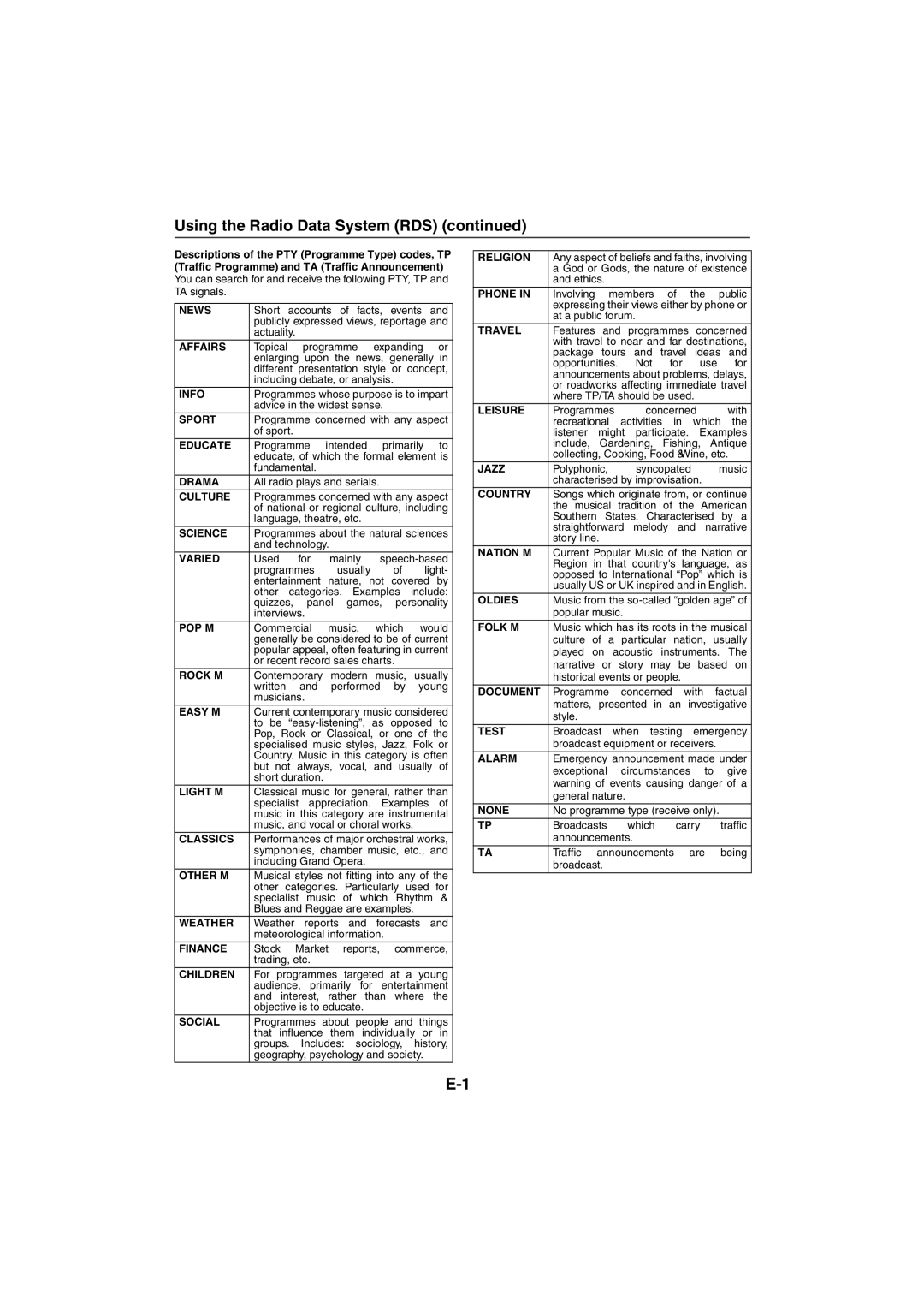 Sharp XL-HF401PH operation manual News 