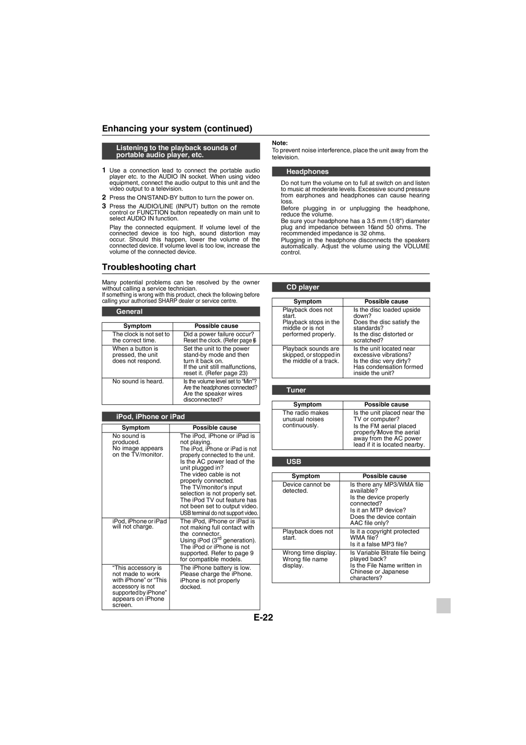 Sharp XL-HF401PH operation manual Troubleshooting chart, Headphones, IPod, iPhone or iPad, CD player, Tuner 