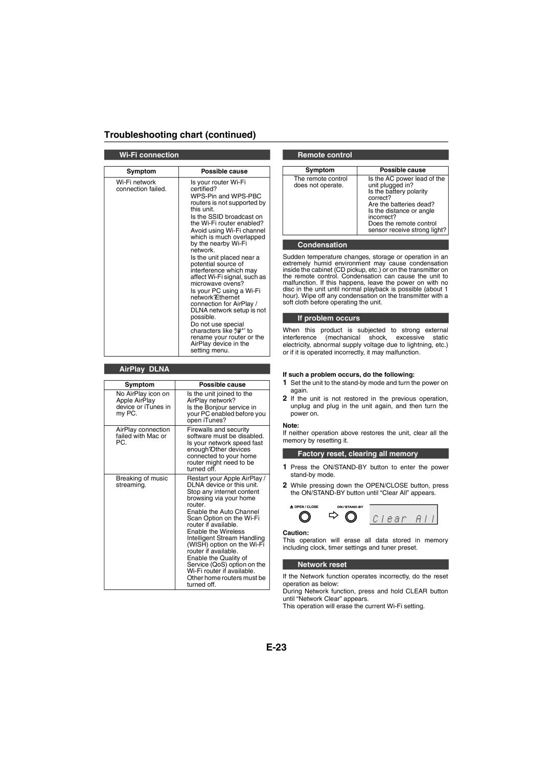 Sharp XL-HF401PH Wi-Fi connection, Condensation, If problem occurs, AirPlay / Dlna, Factory reset, clearing all memory 