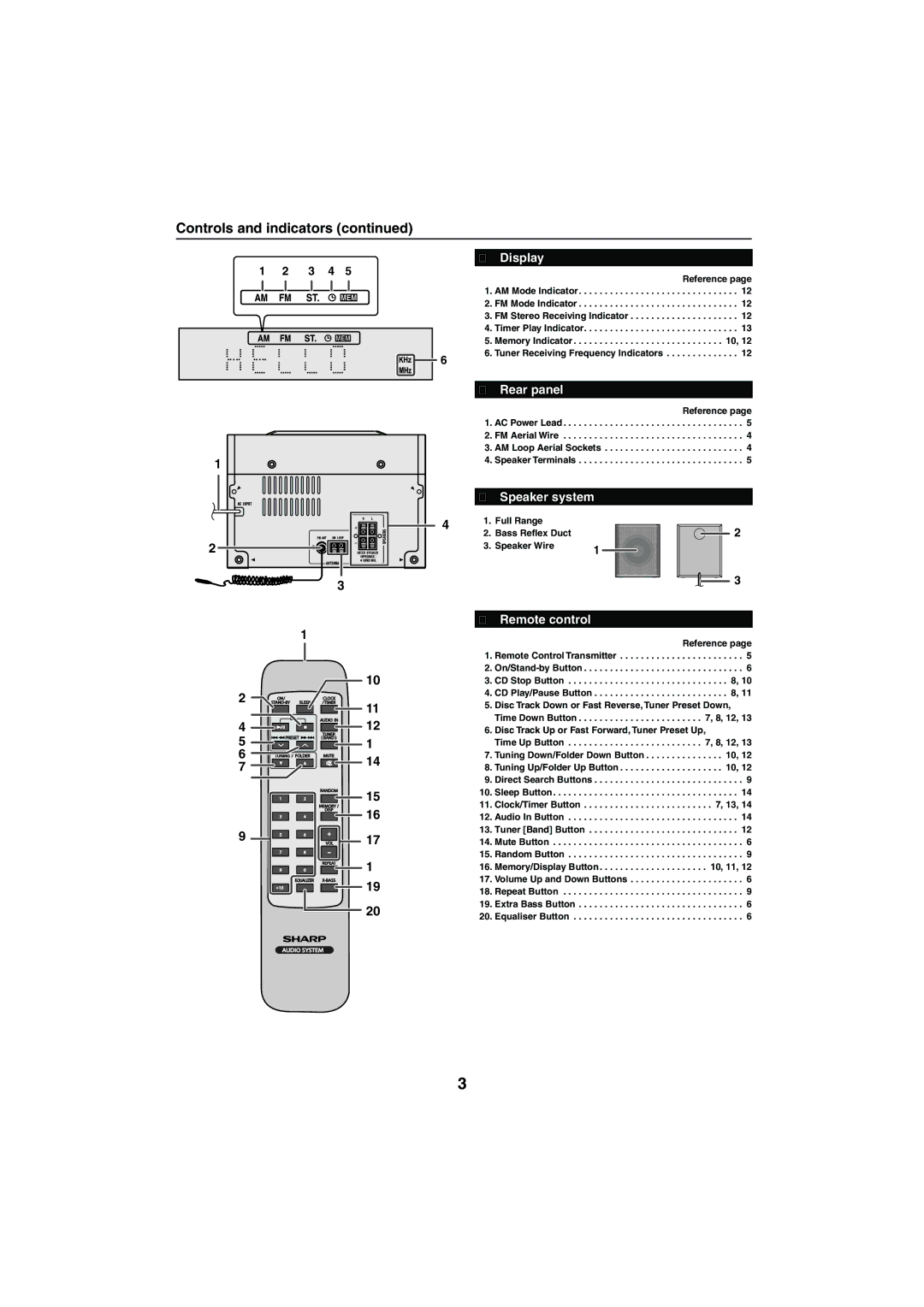 Sharp XL-MP15H operation manual Controls and indicators, Display, Rear panel, Speaker system, Remote control 