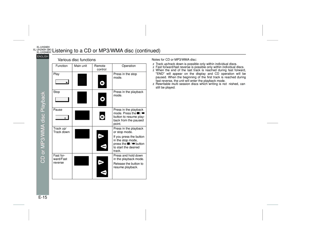 Sharp XL-UH240H (BK), XL-UH2440H operation manual Disc, Various disc functions 