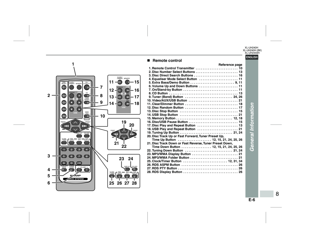 Sharp XL-UH240H (BK), XL-UH2440H operation manual 1 2 3 4, Remote control, General Information 