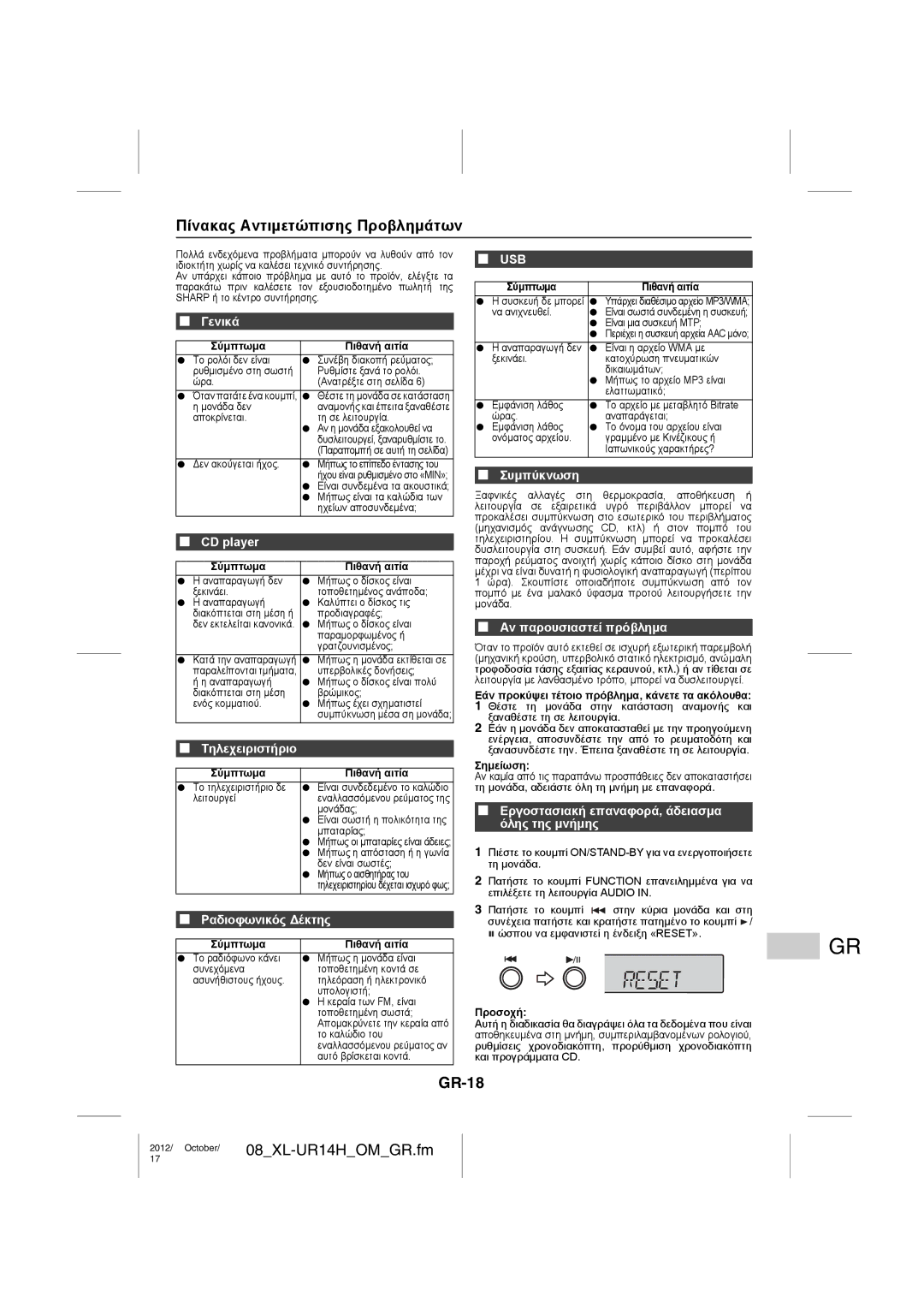 Sharp XL-UR14H operation manual Πίνακας Αντιμετώπισης Προβλημάτων, GR-18 