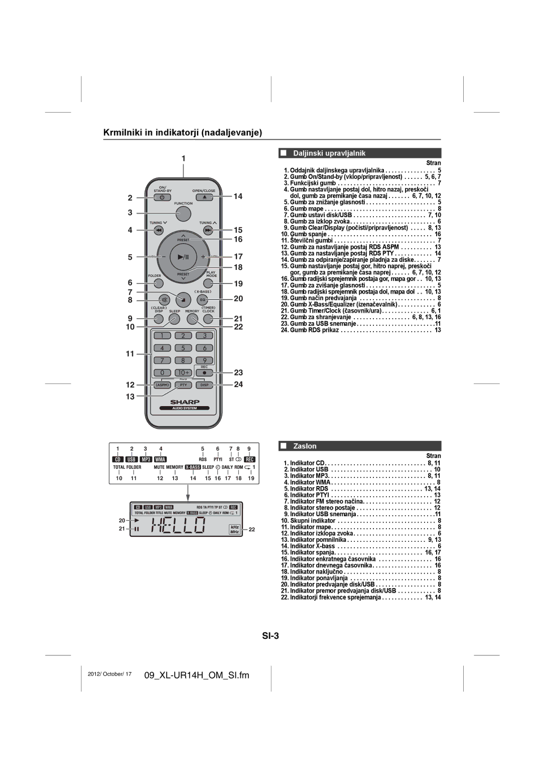 Sharp XL-UR14H operation manual Krmilniki in indikatorji nadaljevanje, SI-3, Daljinski upravljalnik, Zaslon 