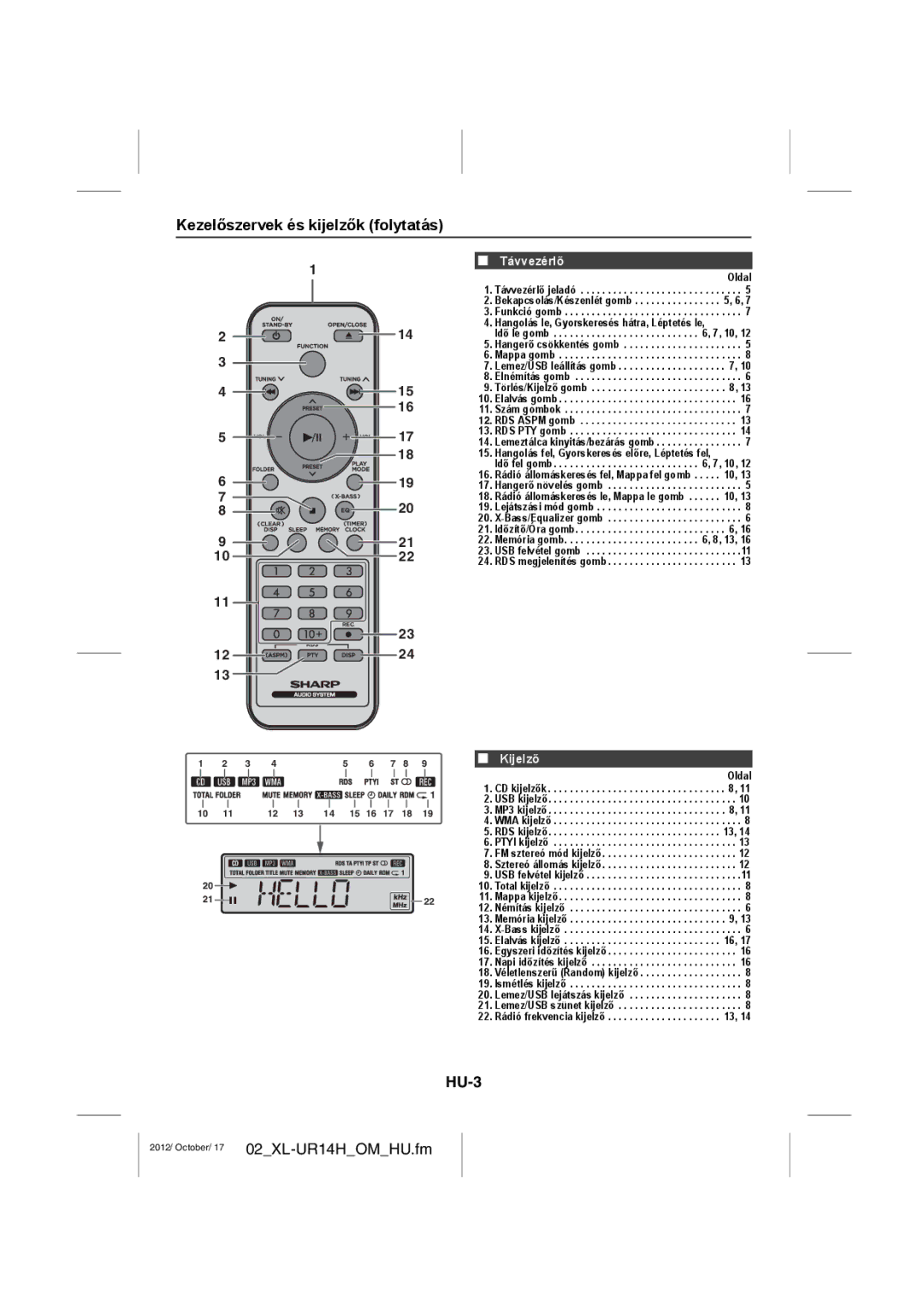 Sharp XL-UR14H operation manual Kezelőszervek és kijelzők folytatás, HU-3, Távvezérlő, Kijelző 