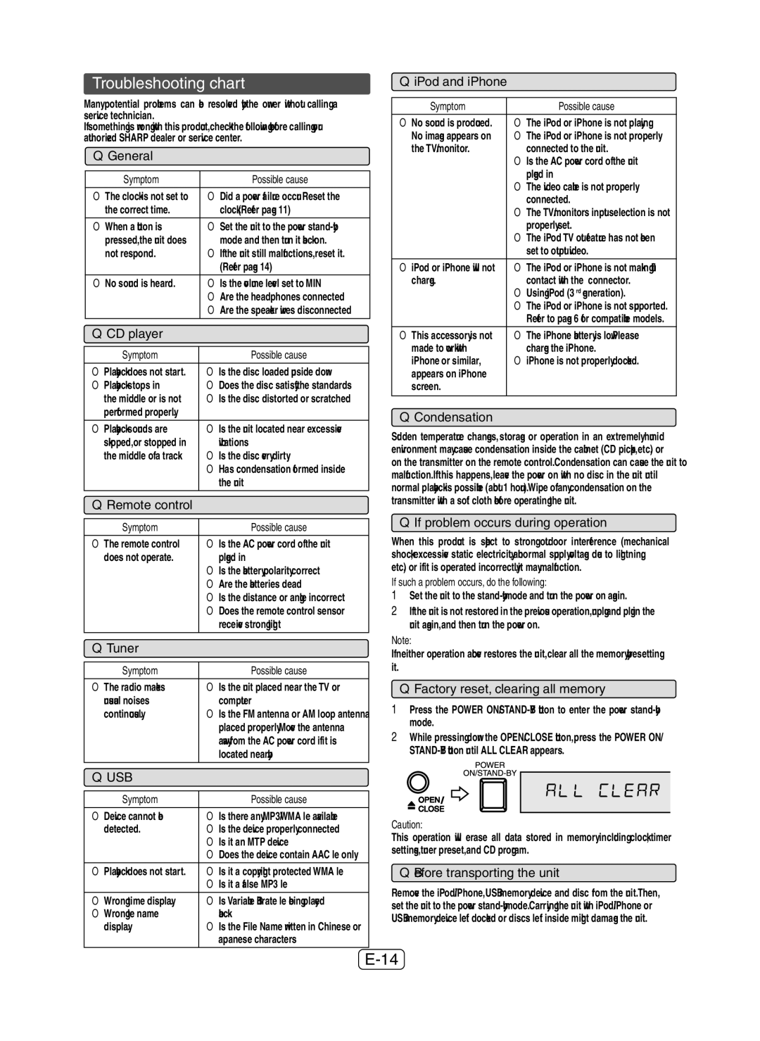 Sharp XLDH259P operation manual Troubleshooting chart 