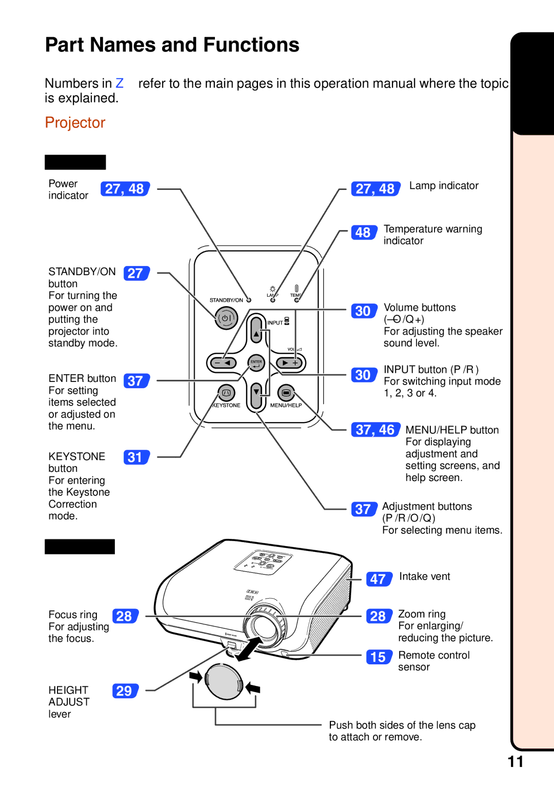 Sharp XR-20S, XR-10X, XR-10S, XR-20X, XG-MB55X operation manual Part Names and Functions, Projector, Height 29 Adjust 