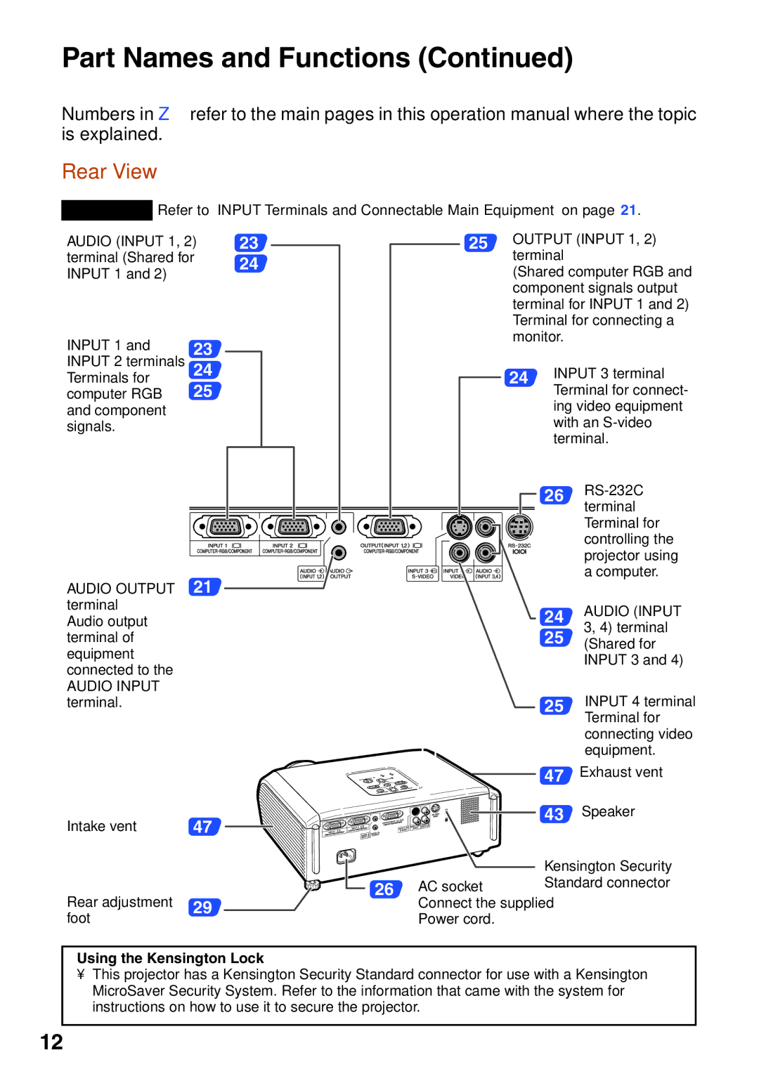 Sharp XR-10X, XR-20S, XR-10S, XR-20X, XG-MB55X operation manual Rear View, Audio Input 1 