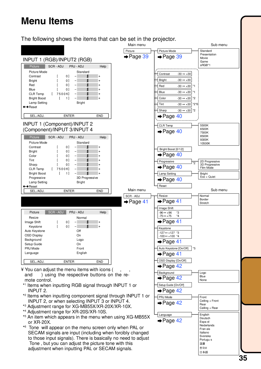 Sharp XG-MB55X, XR-20S, XR-10X, XR-10S Menu Items, Input 1 RGB/INPUT2 RGB, Input 1 Component/INPUT, Component/INPUT 3/INPUT 