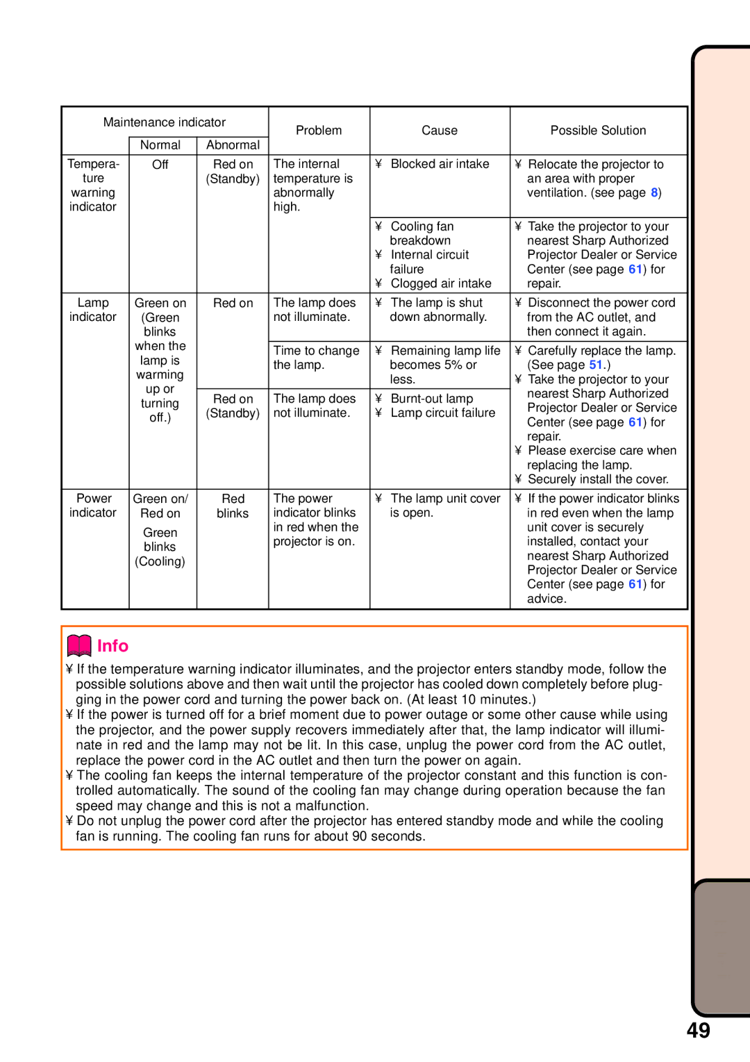 Sharp XR-20X, XR-20S, XR-10X, XR-10S, XG-MB55X operation manual Please exercise care when 