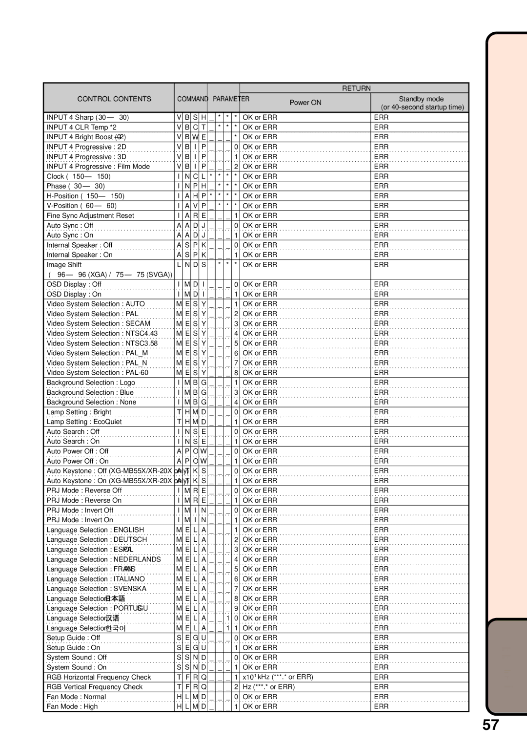 Sharp XR-10X, XR-20S, XR-10S, XR-20X, XG-MB55X operation manual Input 4 CLR Temp *2 OK or ERR 