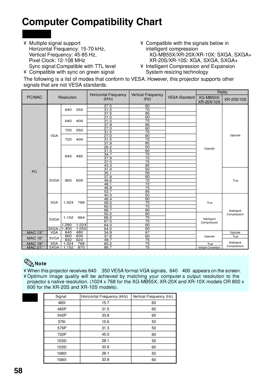 Sharp XR-10X, XR-20X, XG-MB55X Computer Compatibility Chart, Pixel Clock 12-108 MHz, XR-20S/XR-10S XGA, SXGA, SXGA+ 