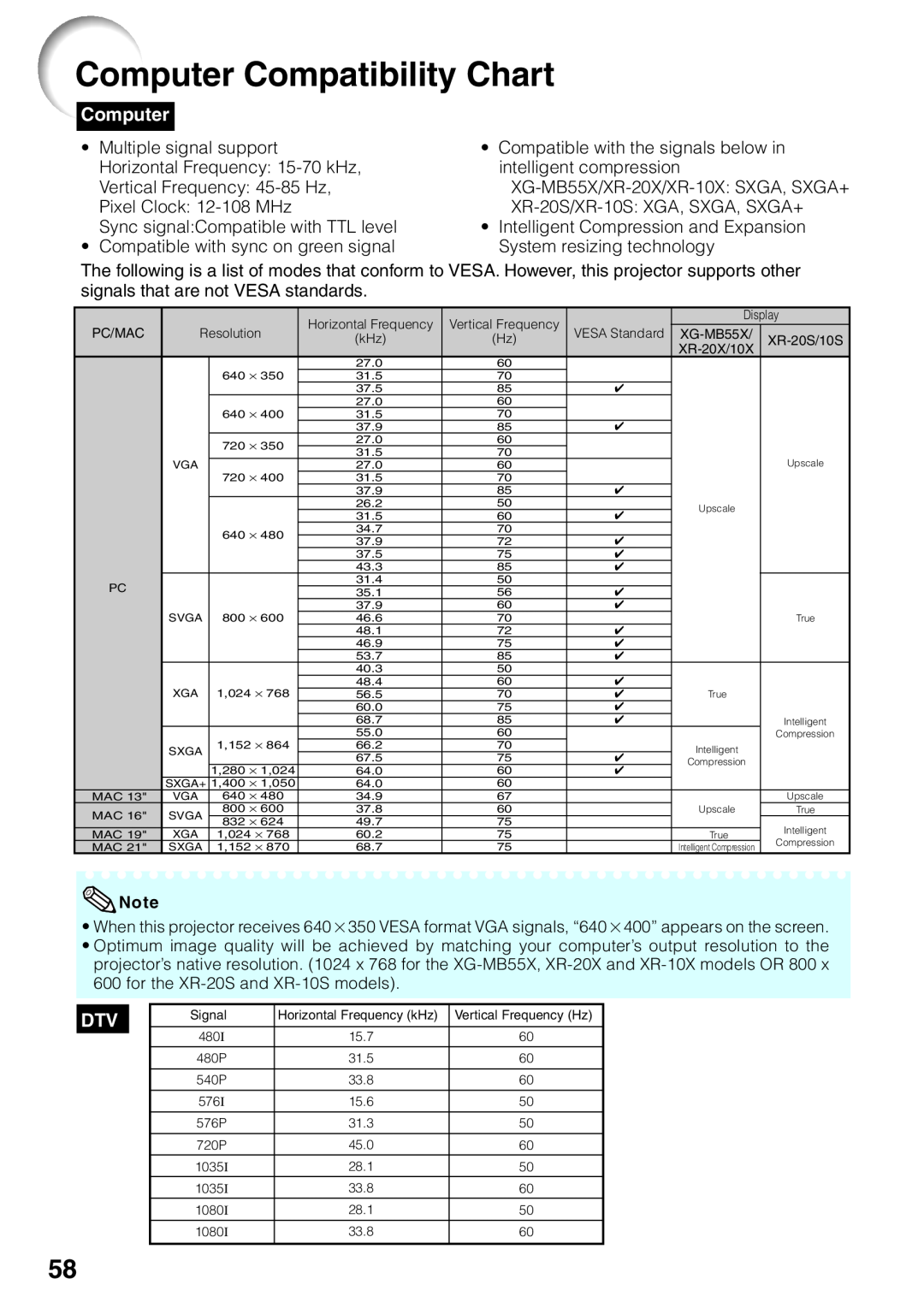 Sharp XR-10S, XR-20S, XR-10X, XR-20X, XG-MB55X operation manual Computer Compatibility Chart 