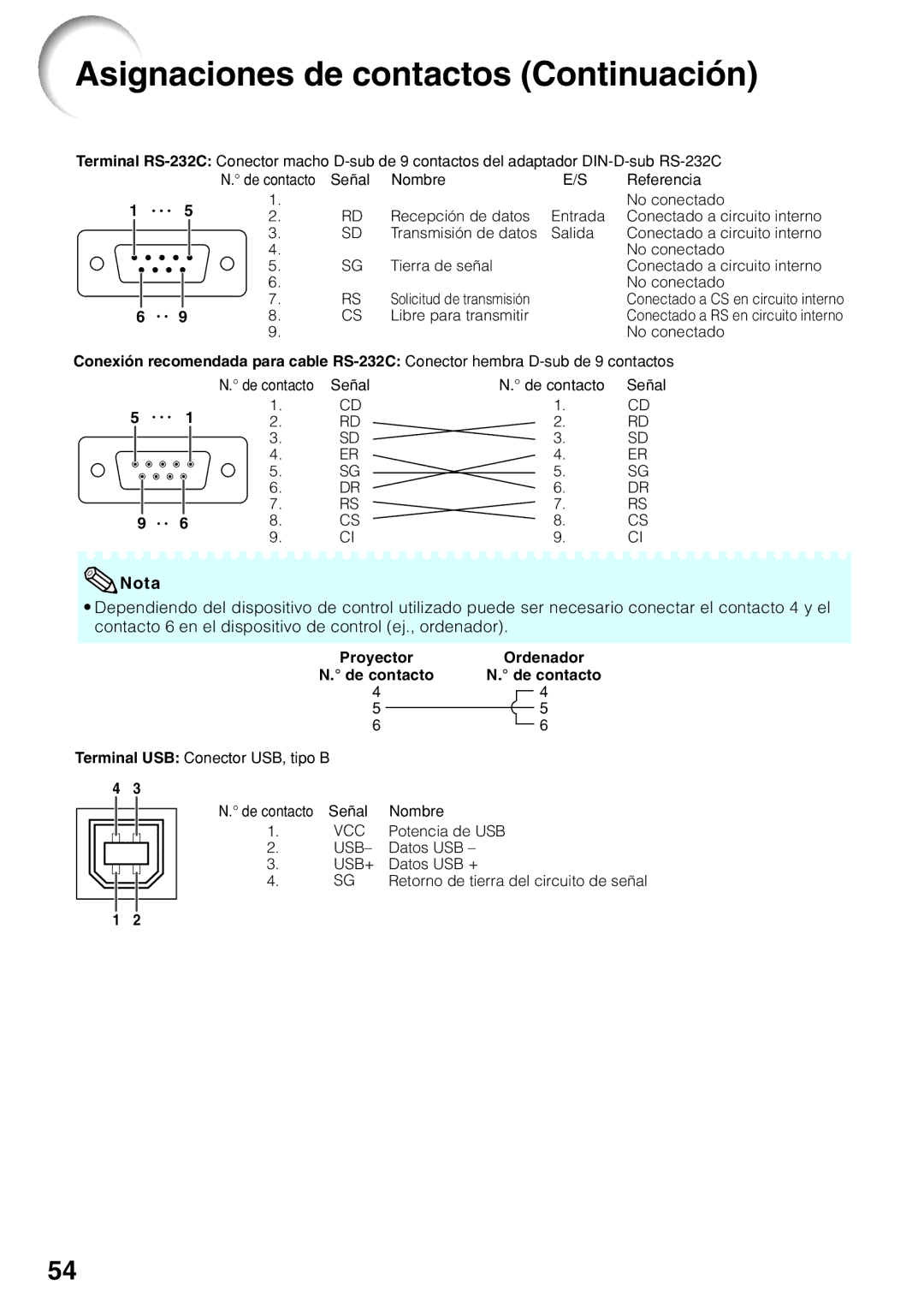 Sharp XR-30X, XR-30S manual Asignaciones de contactos Continuación, Proyector Ordenador De contacto 