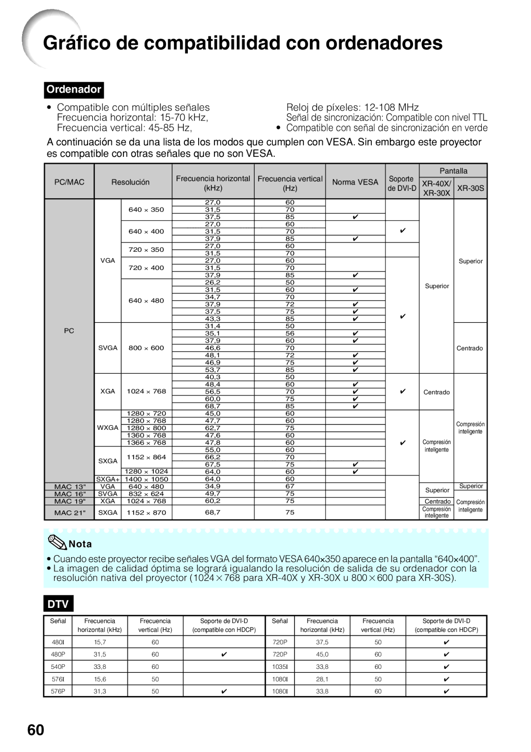 Sharp XR-30X, XR-30S manual Gráfico de compatibilidad con ordenadores, Frecuencia vertical 45-85 Hz 