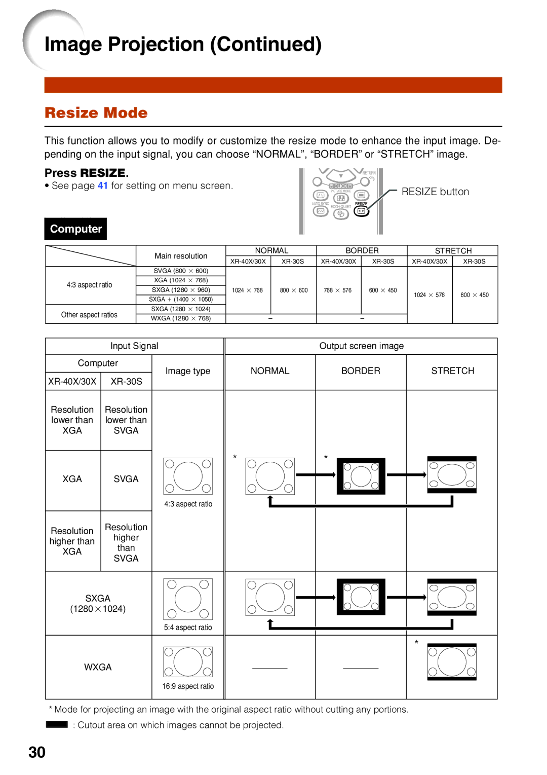 Sharp XR-40X, XR-30X, XR-30S operation manual Resize Mode, Press Resize 