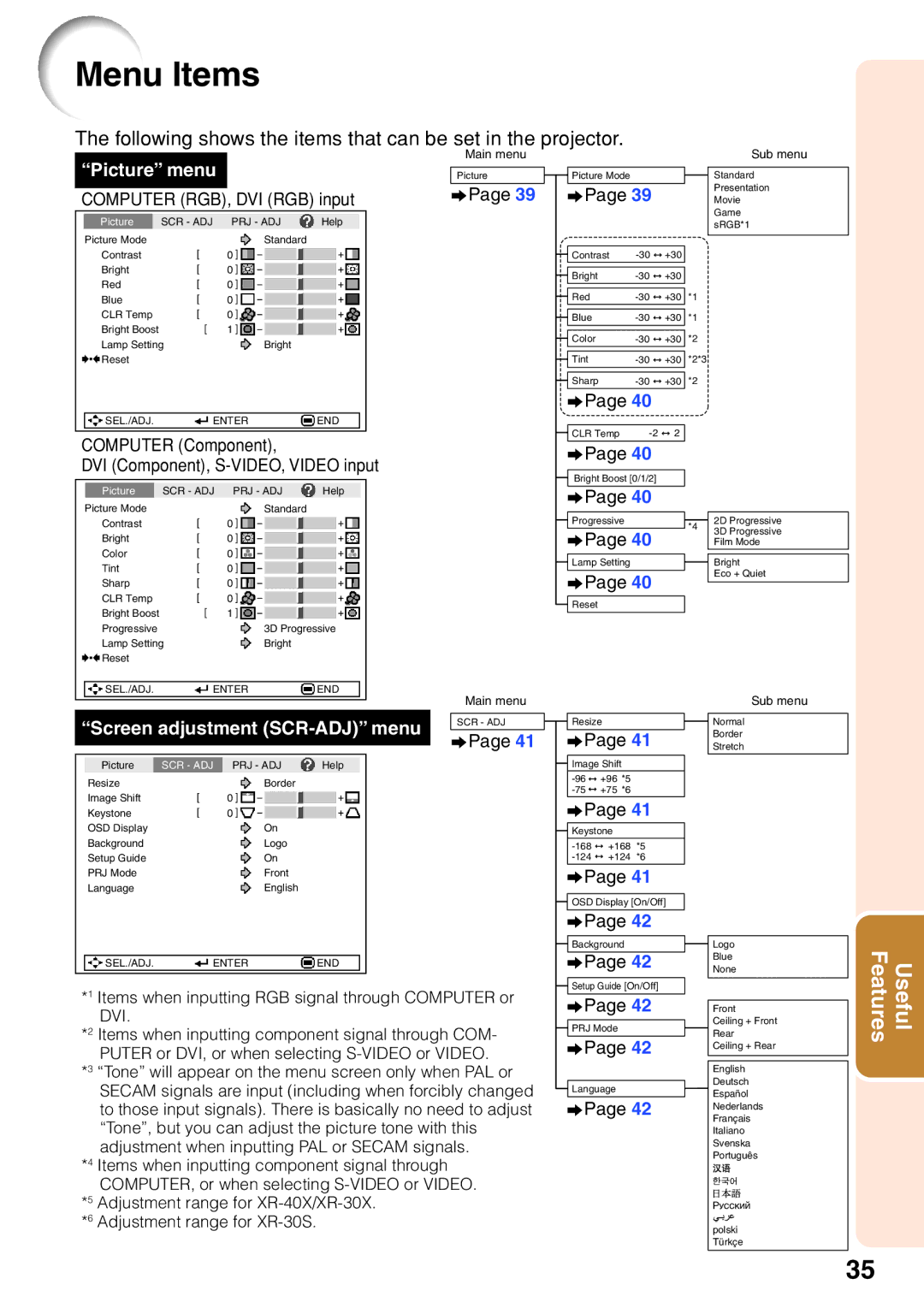 Sharp XR-30X, XR-40X Menu Items, Computer RGB, DVI RGB input, Computer Component DVI Component, S-VIDEO, Video input 